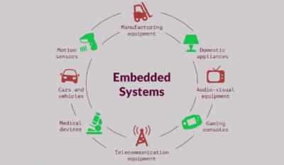 Embedded systems course embedded course in hyderabad - Img 1