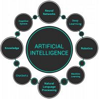 Artificial company in India