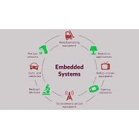 Embedded systems course embedded course in hyderabad