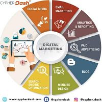 Digital marketing in india | cypherdash