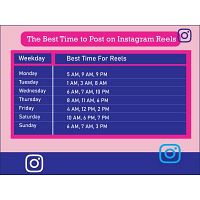 Best time to post on instagram in India or Delhi NCR